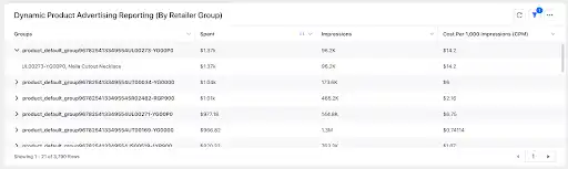 A screenshot of the dynamic product advertising reporting dashboard that's sorted product entries by retailer group