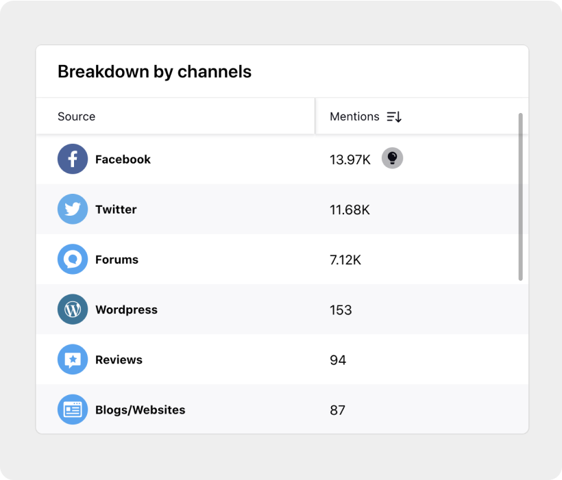 Free Social Listening Tool Modern Research Lite Sprinklr