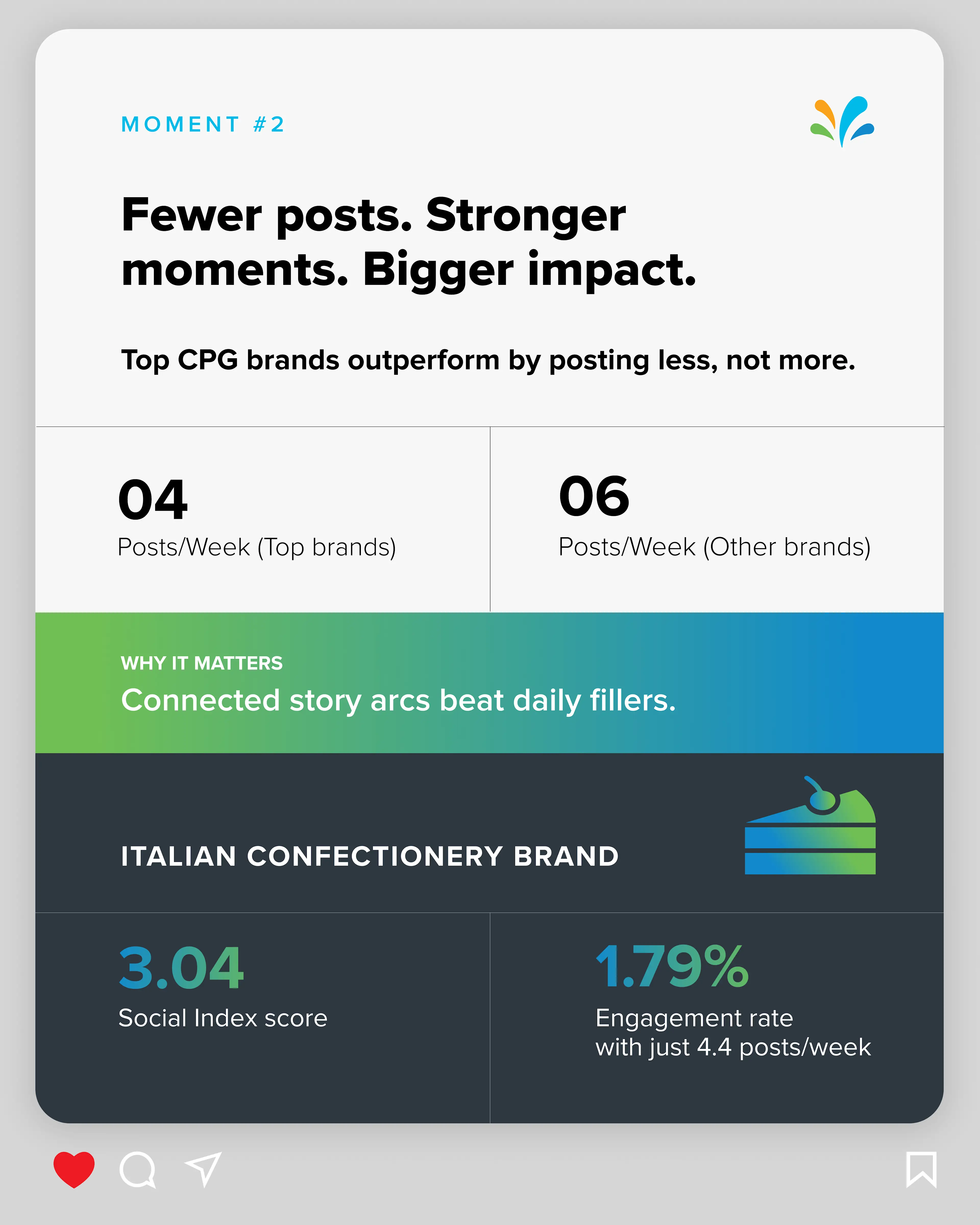 Top CPG brands outperform by posting less, not more