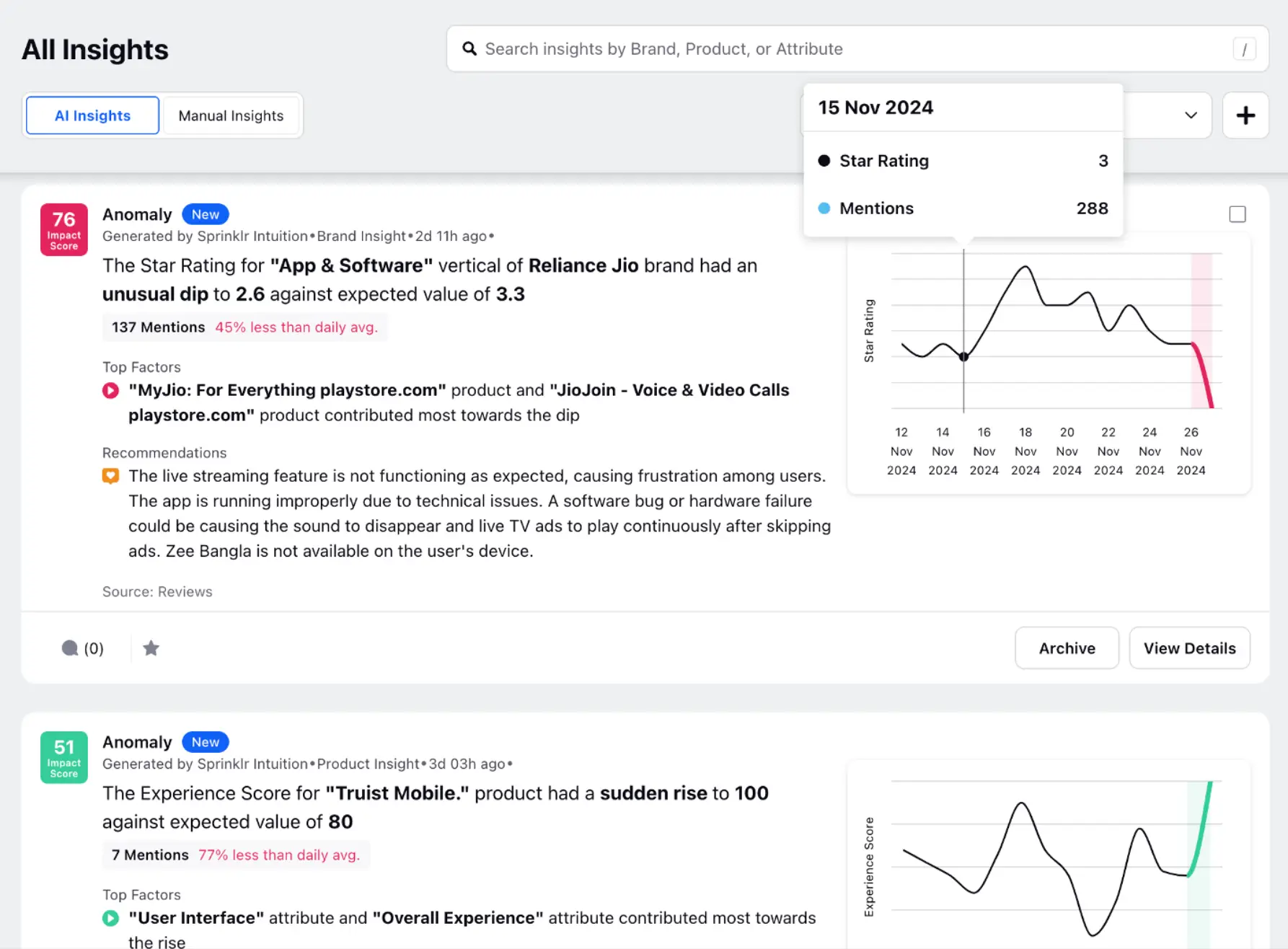 Sprinklr AI Insights Assistant.