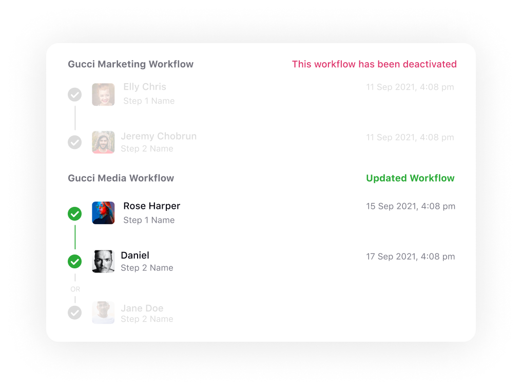 See all the Updates on Posts through Audit Trail