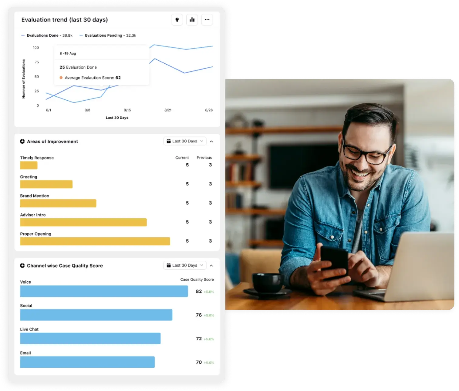 Quality Assurance with Sprinklr AI