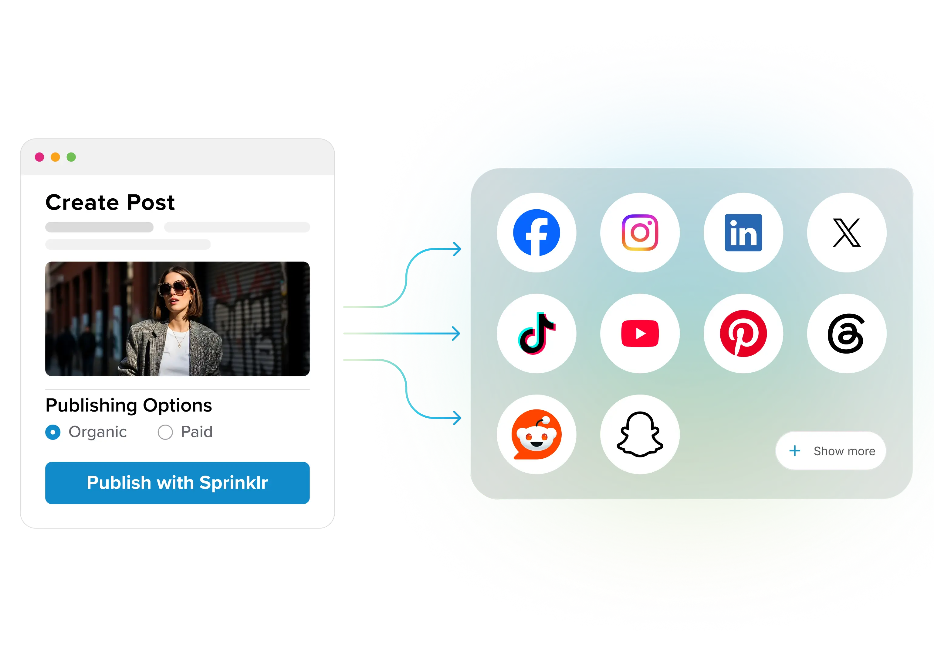 Cross channel activation