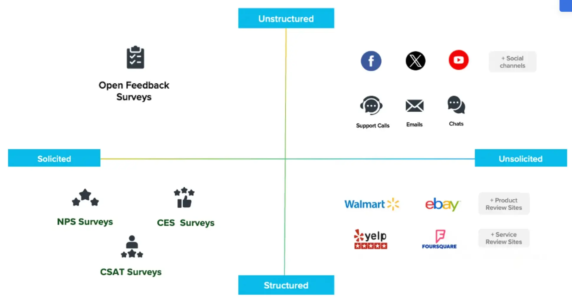 Sprinklr's Customer Feedback Management software source coverage.