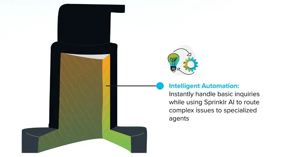 L'Oreal's secret CX formula - Intelligent automation