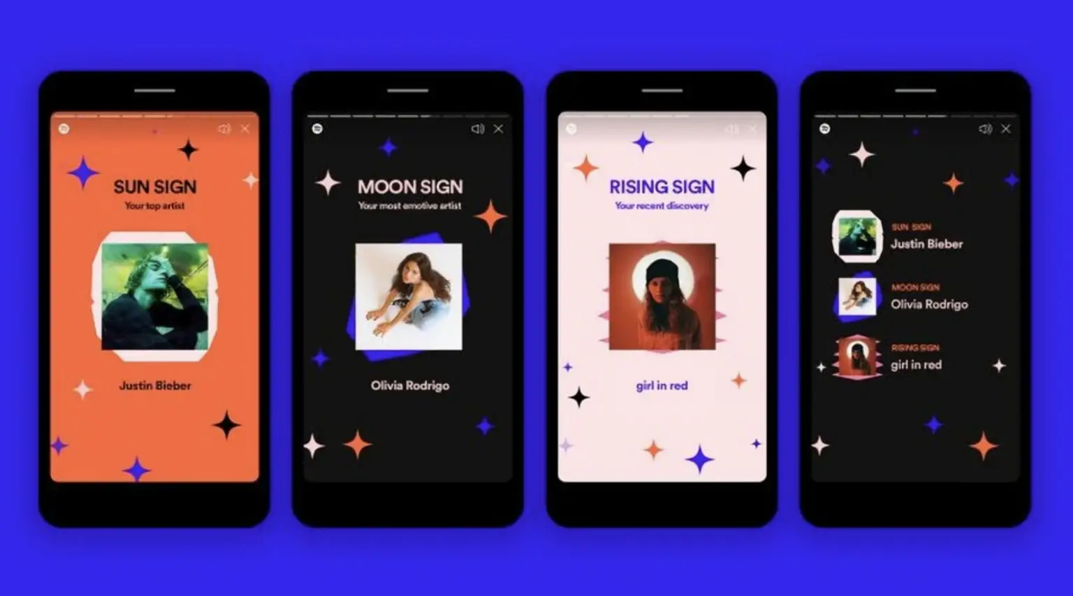 An astrology-themed presentation of artists to users as part of the Spotify "Wrapped"