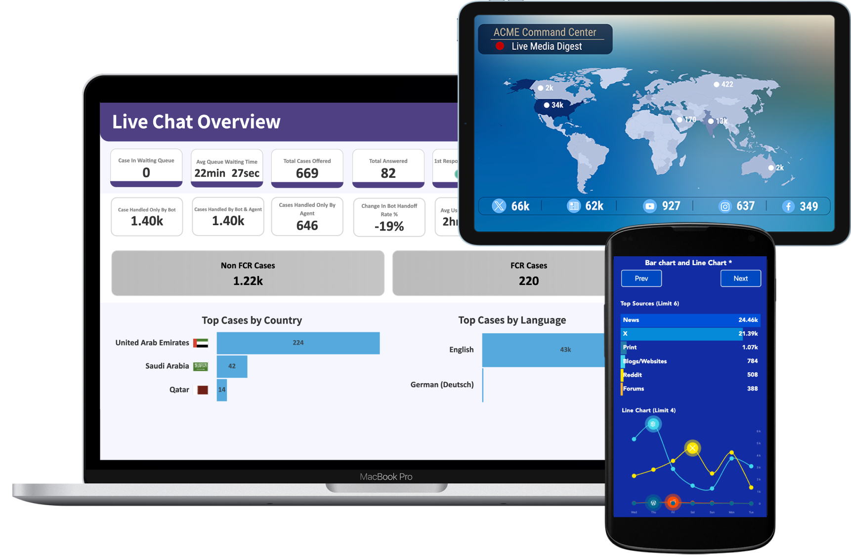 Multi-Platform Support