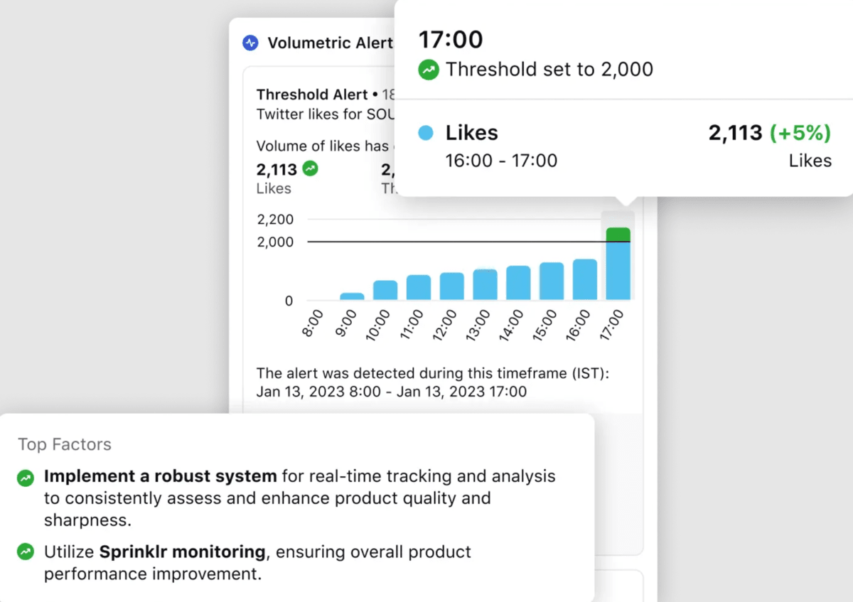 Sprinklr-s listening widgets to manage crisis and reputation