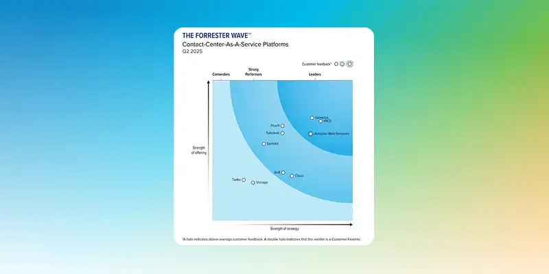forrester-wave-ccaas-2025