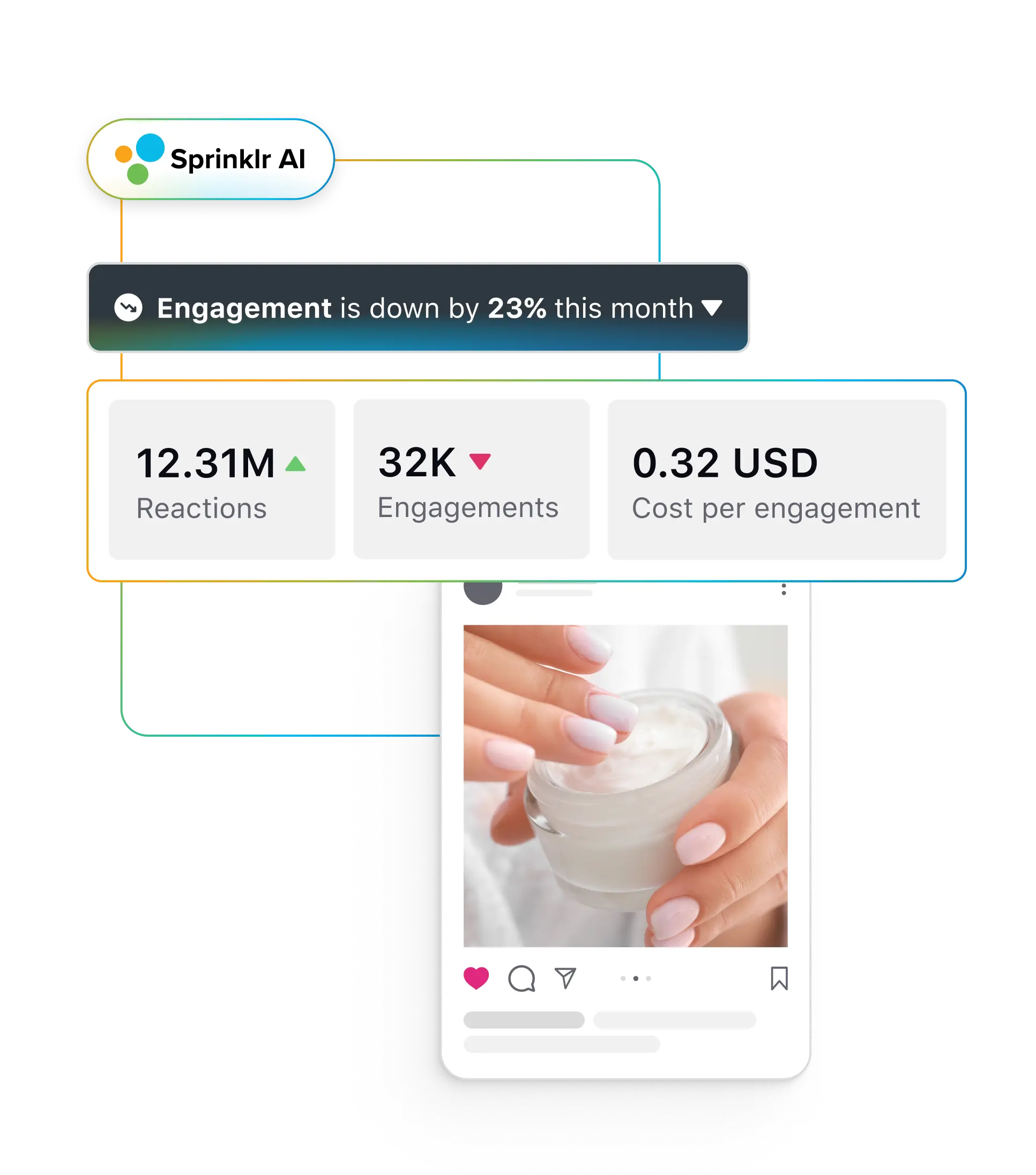 Sprinklr Marketing: AI-Powered Campaign Management Platform