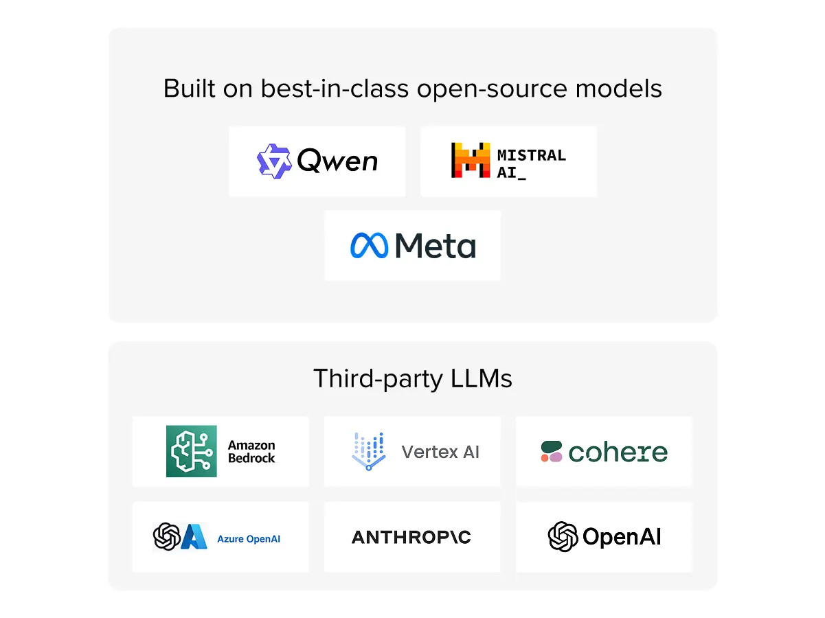 Future-proof your AI strategy with an open platform