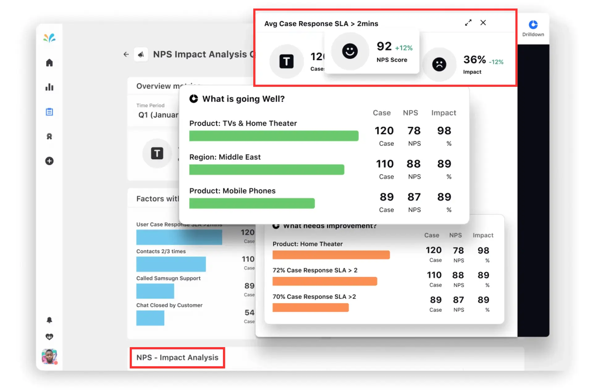 Sprinklr dashboard with KPI tracking of AHT and NPS