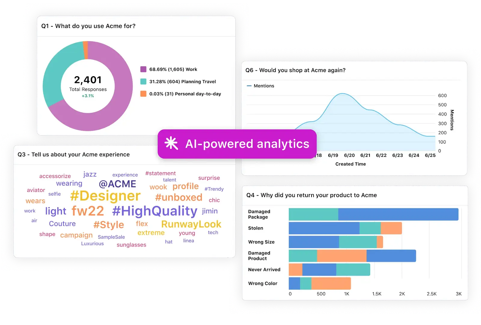 Sprinklr surveys analytics dashboard highlights AI-powered analysis of open-ended feedback and drivers.