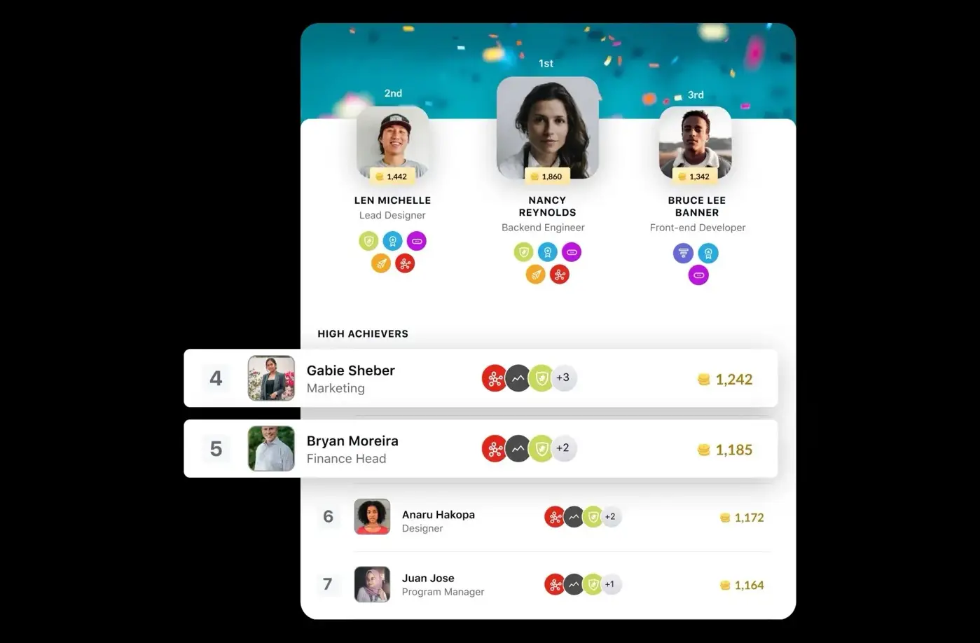 Gamification feature in Sprinklr community forum