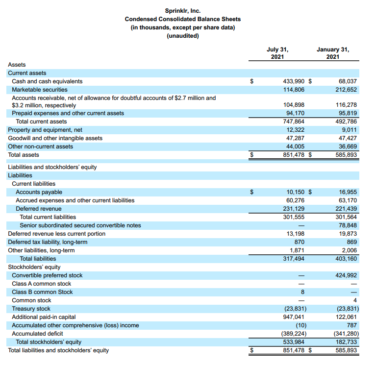 Sprinklr Q2 Earnings Graph 1 