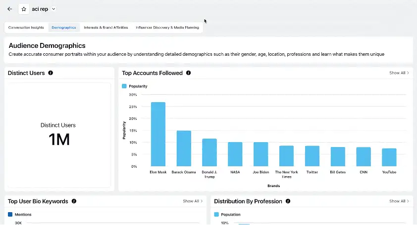 Audience demographics