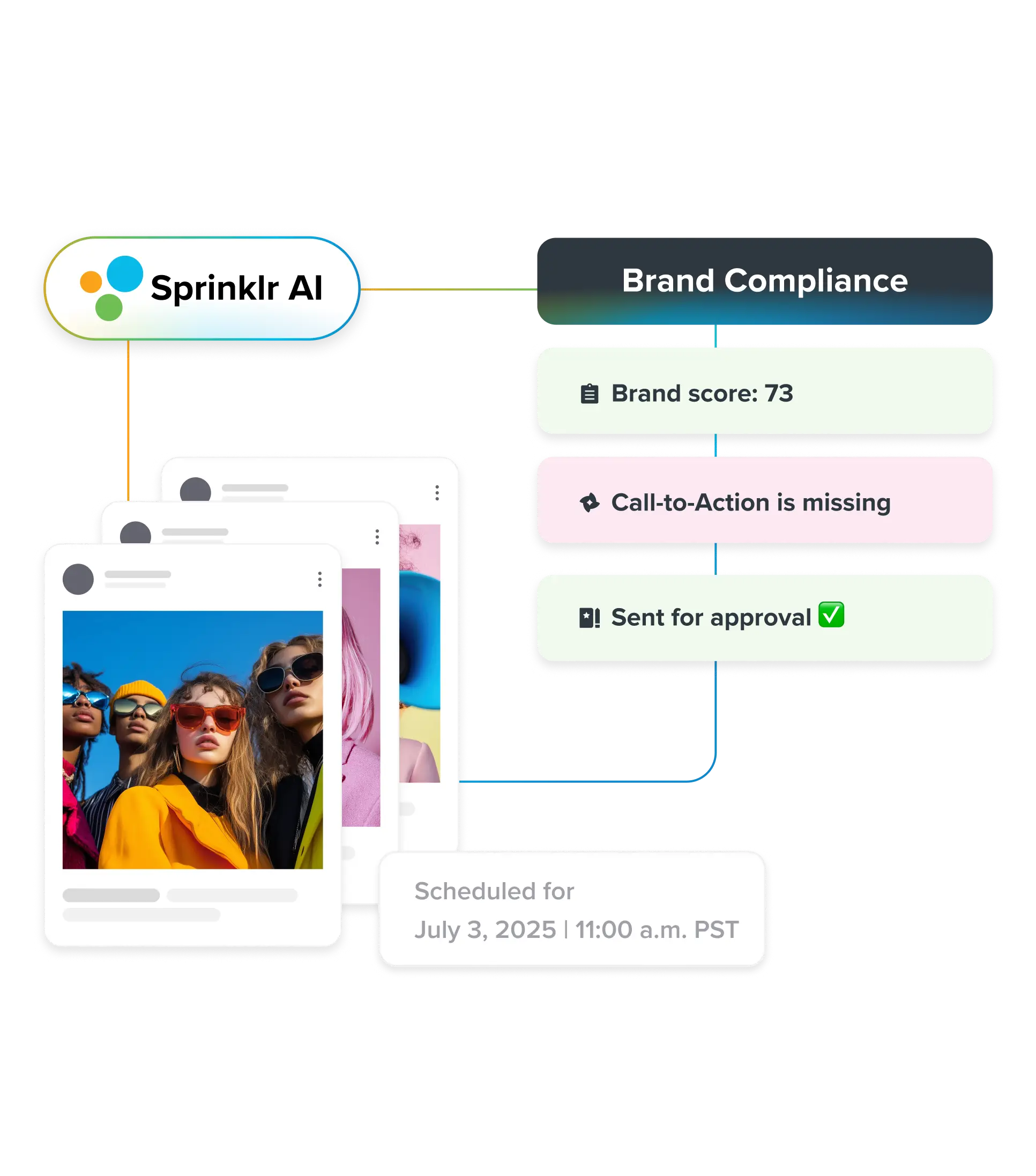 Maintain brand compliance at scale