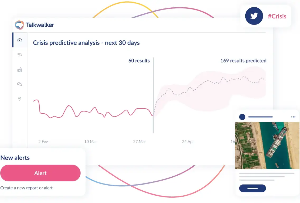 Talkwalker AI's social media analytics capability.