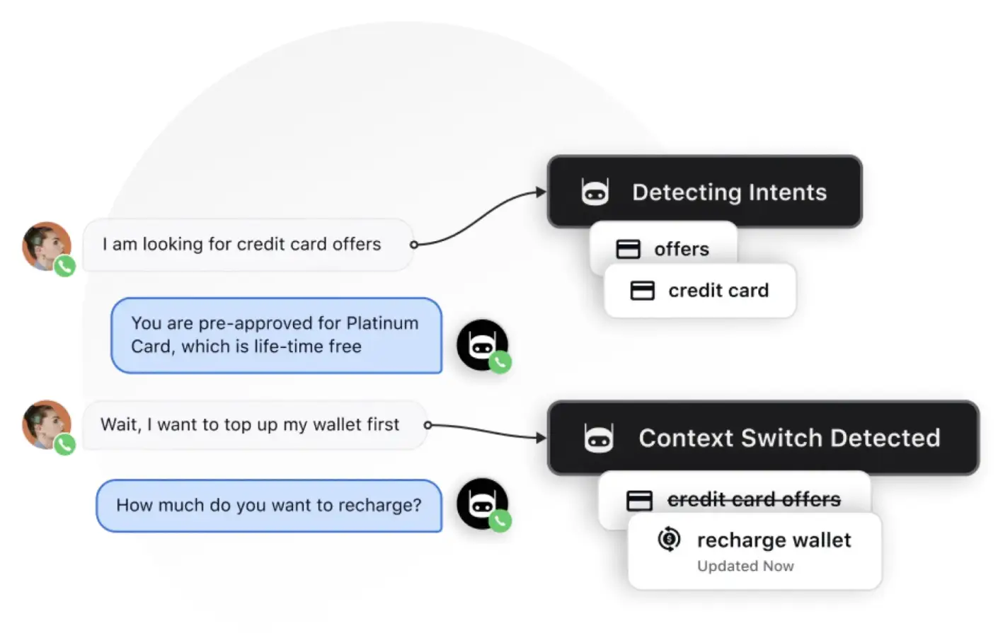 Sprinklr conversational AI platform