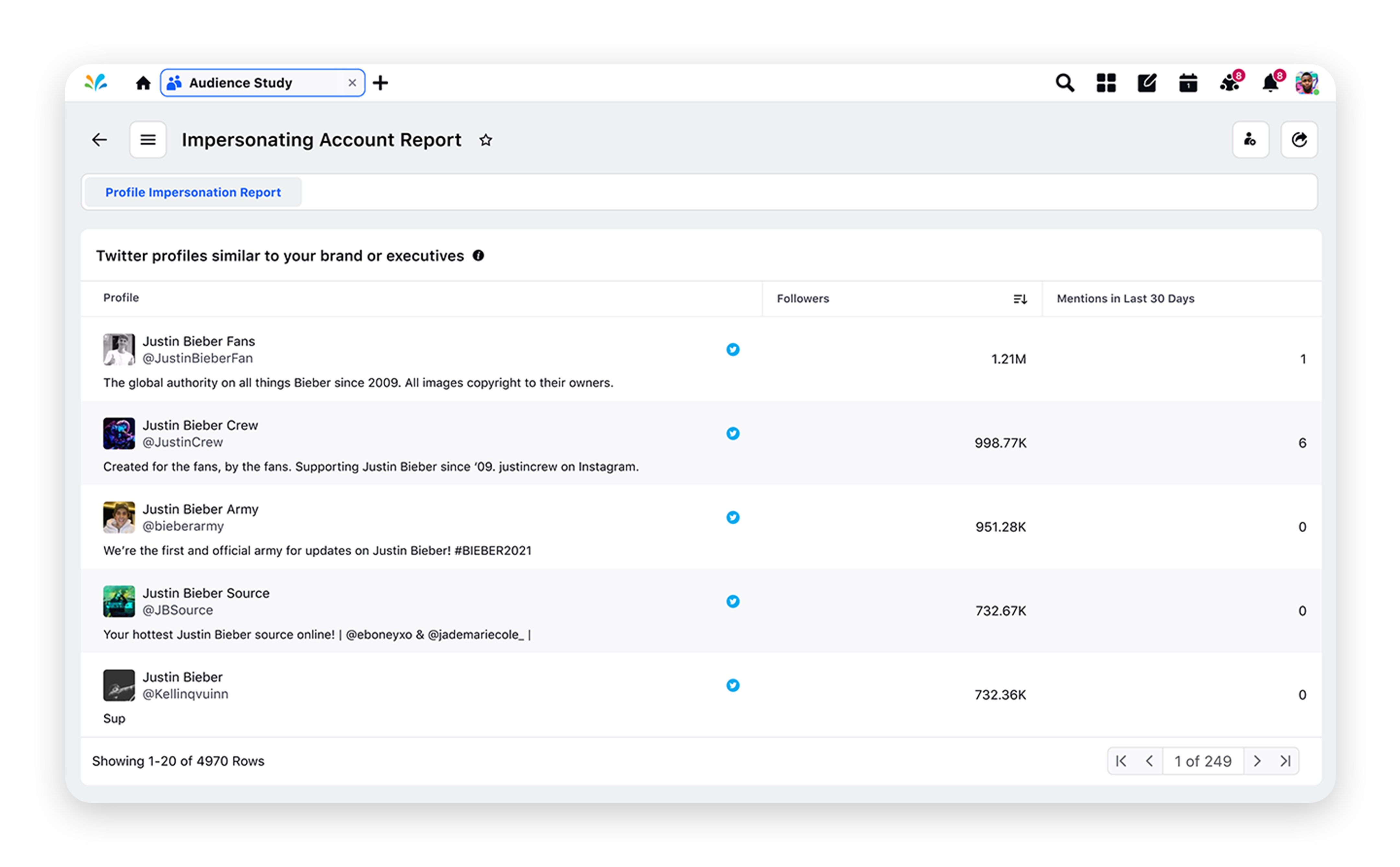 Identify, analyze, and report fake accounts on Twitter