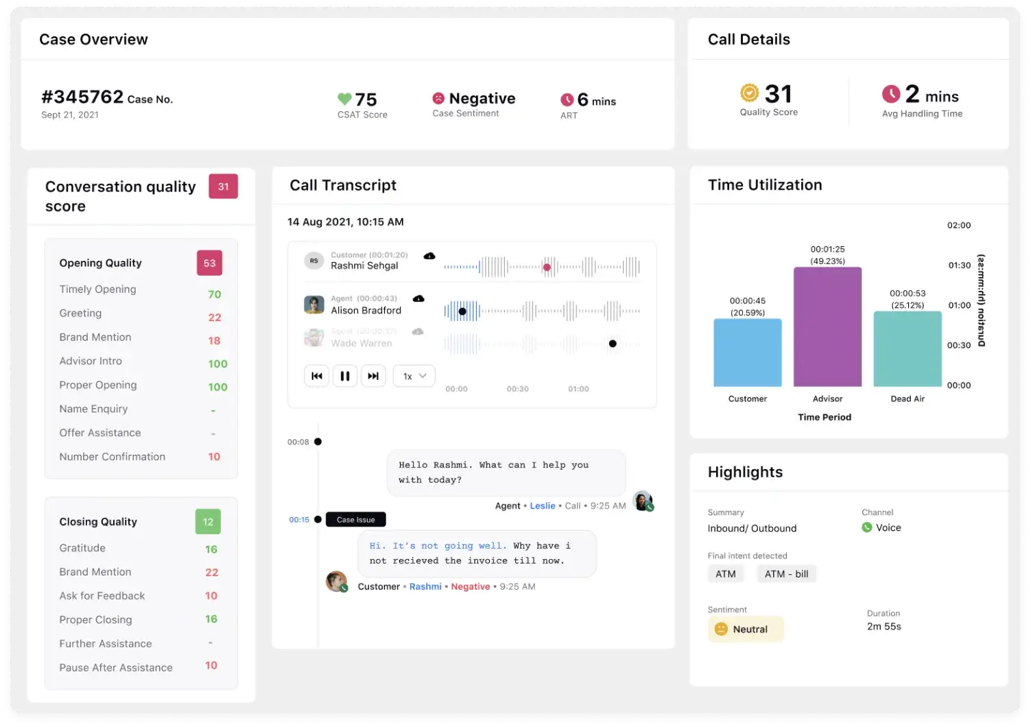 Call Analysis with Sprinklr Speech Analytics Software