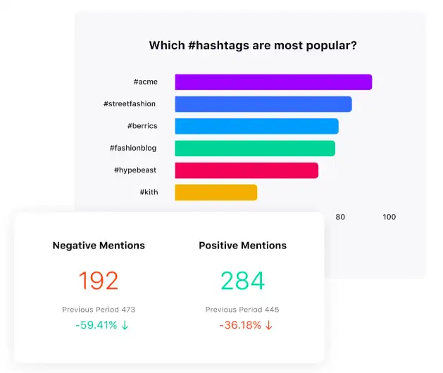 Social listening through the use of hashtags