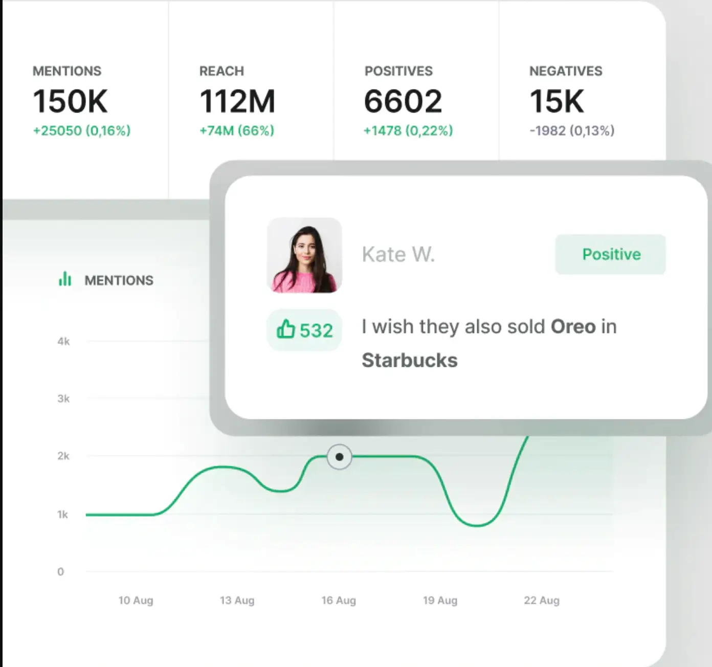 Brand24 Hashtag performance tracking.
