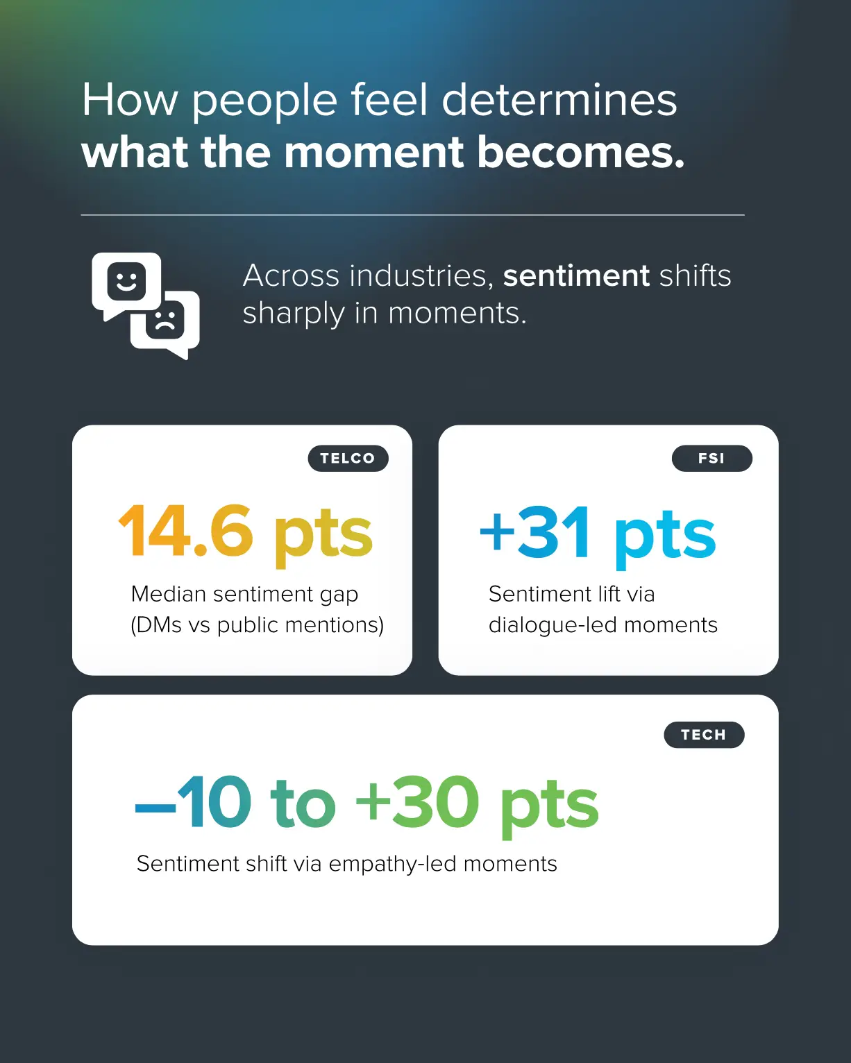 How people feel determines what the moment becomes