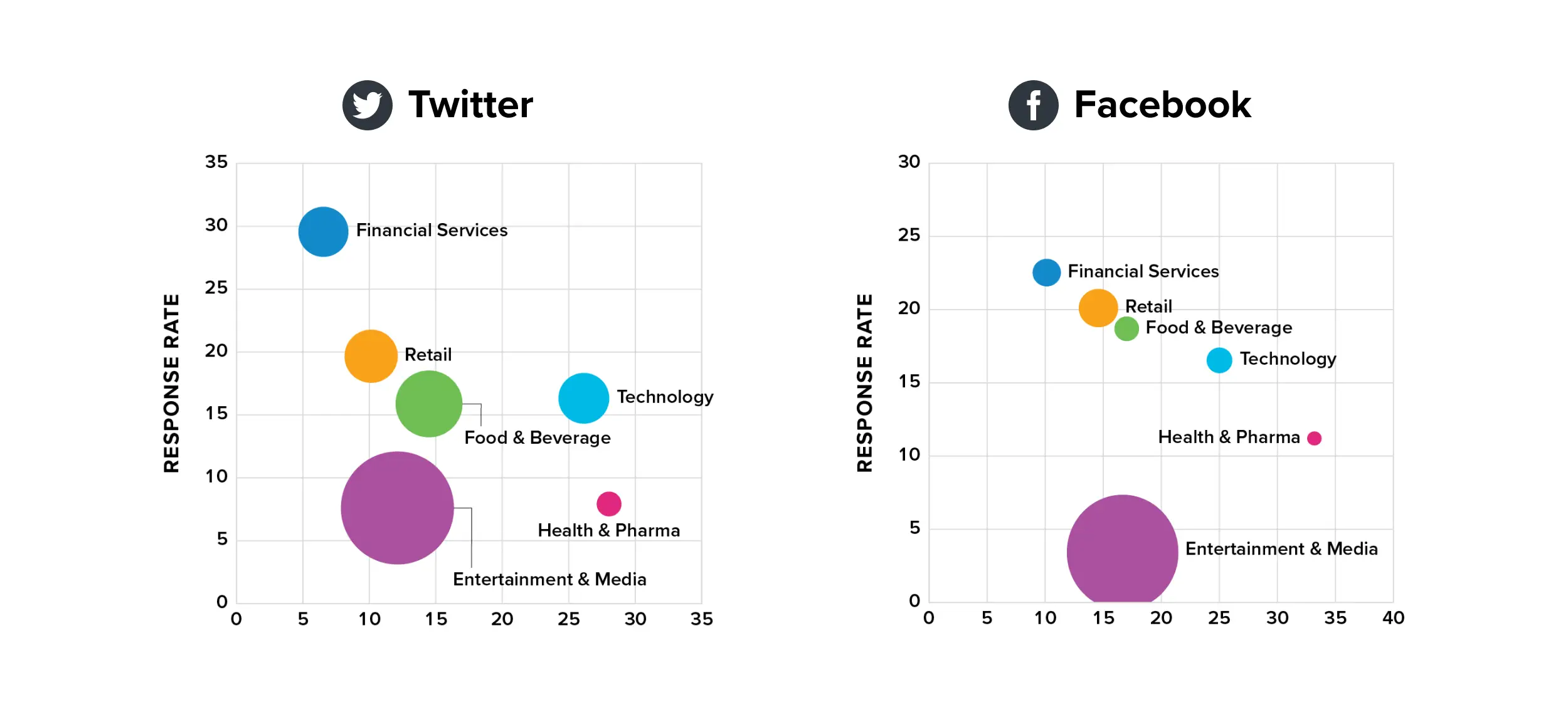 blog benchmarking-report img1