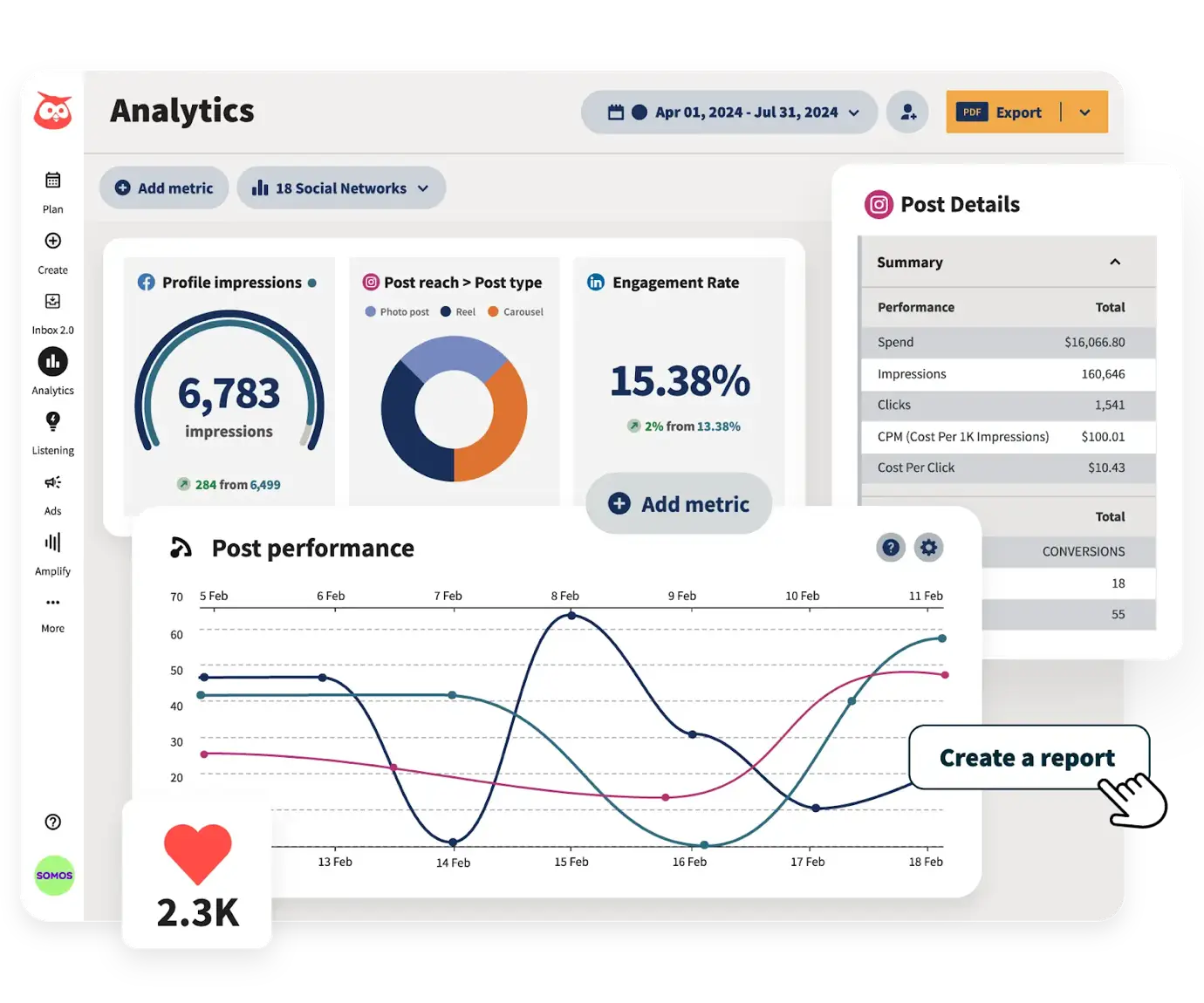 Hootsuite tracks your social media performance, helping you identify what's working and improve what isn't for better results. 