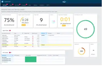 Contact center platform from Five9