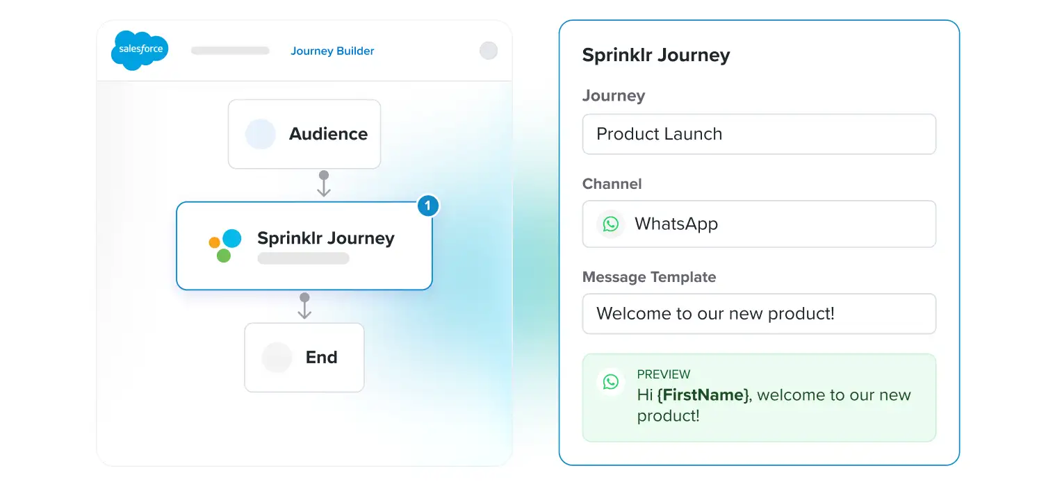 Activate Sprinklr journeys from Salesforce
