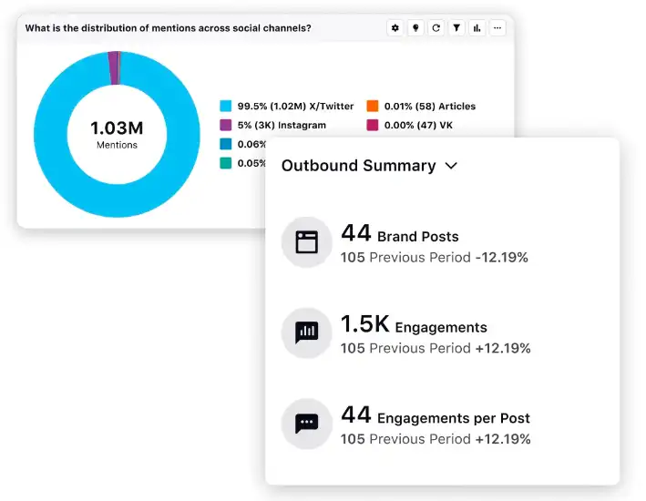 Insight-led content planning is possible through Sprinklr Marketing