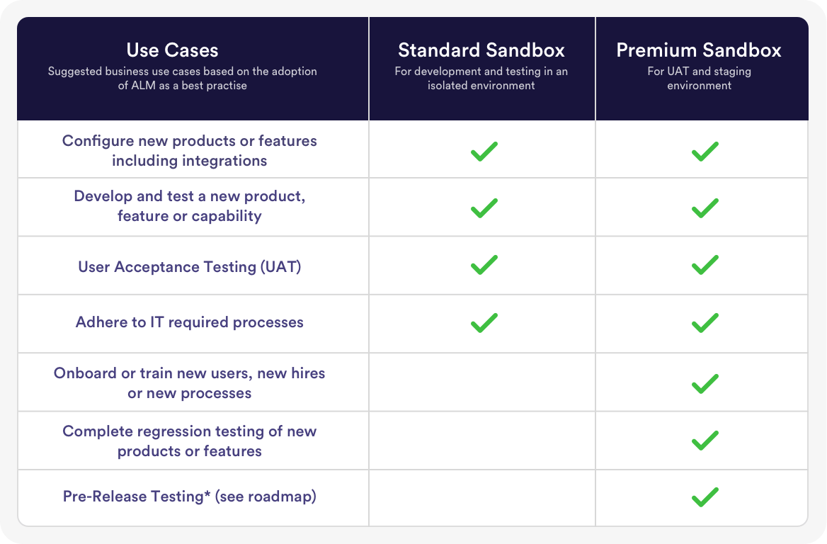 Sandbox features