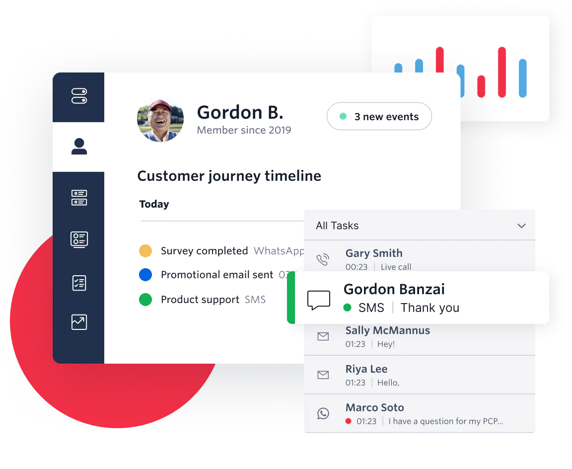 Twilio customer engagement platform