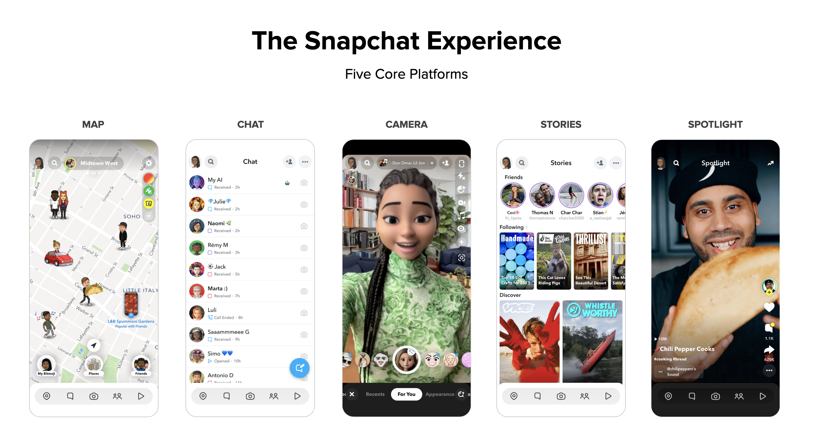 Snapchat's five core content platforms