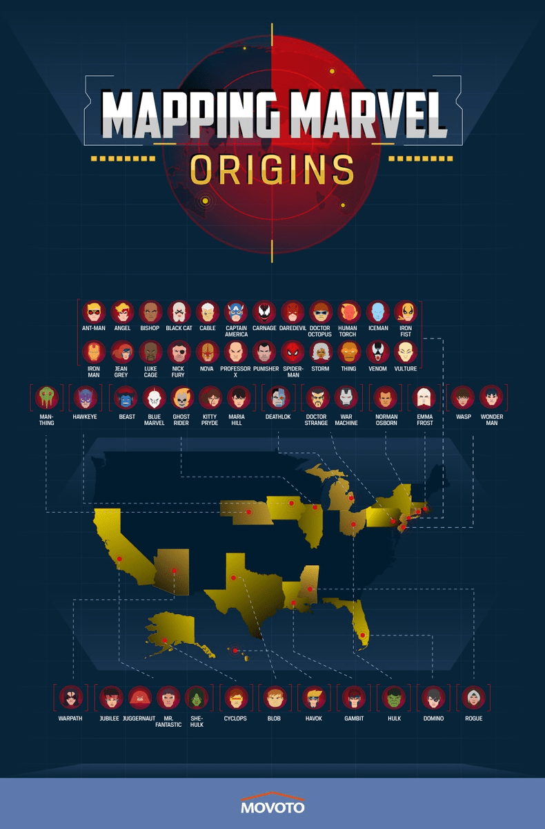 Marvel Origins Infographic