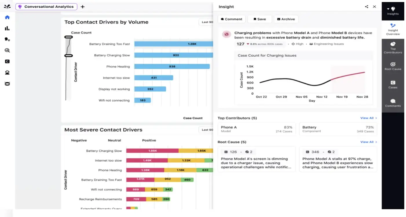 How Sprinklr helps