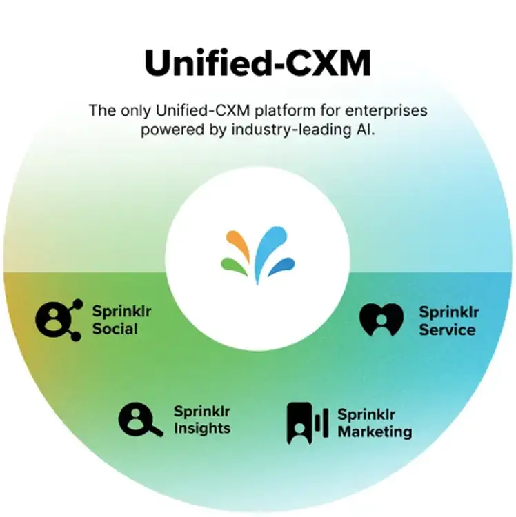 Unified-CXM