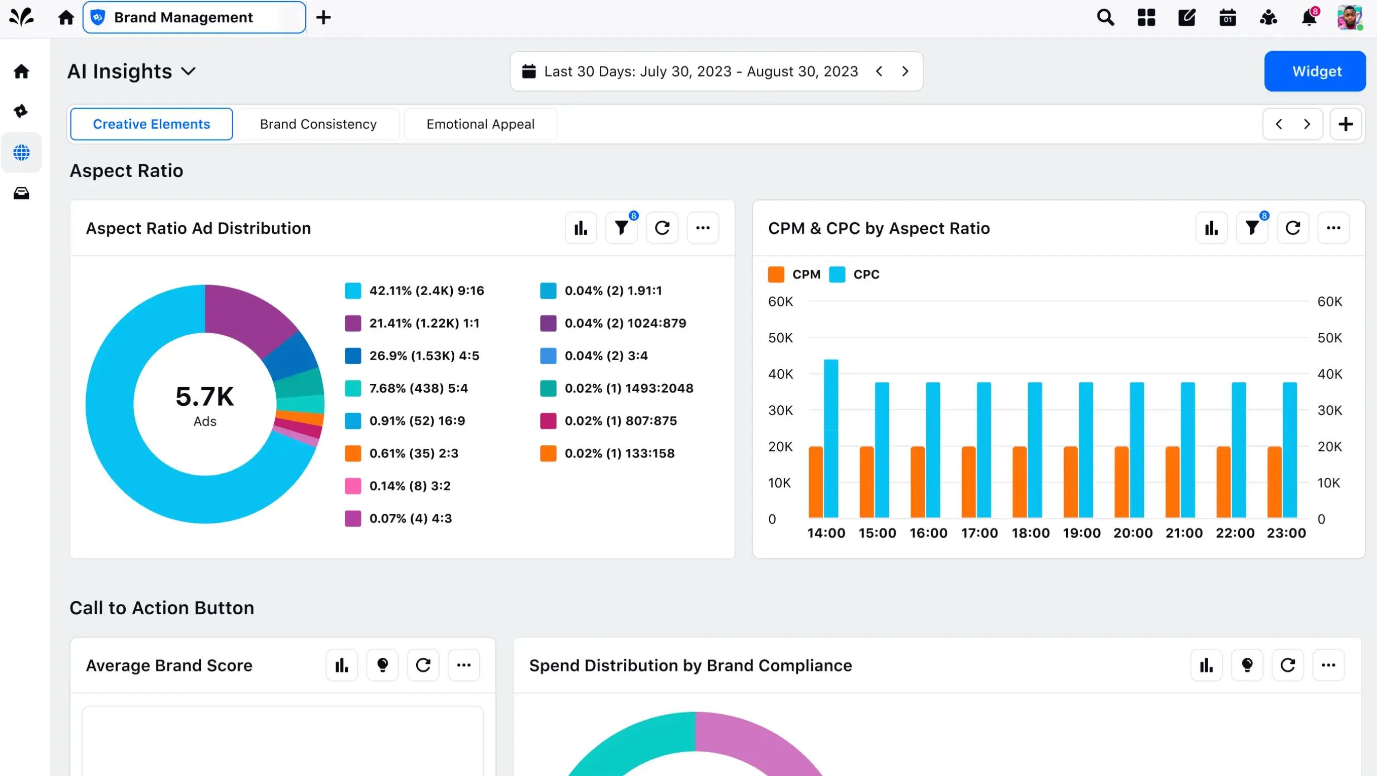 Sprinklr's dashboard with ROI-focused reporting.