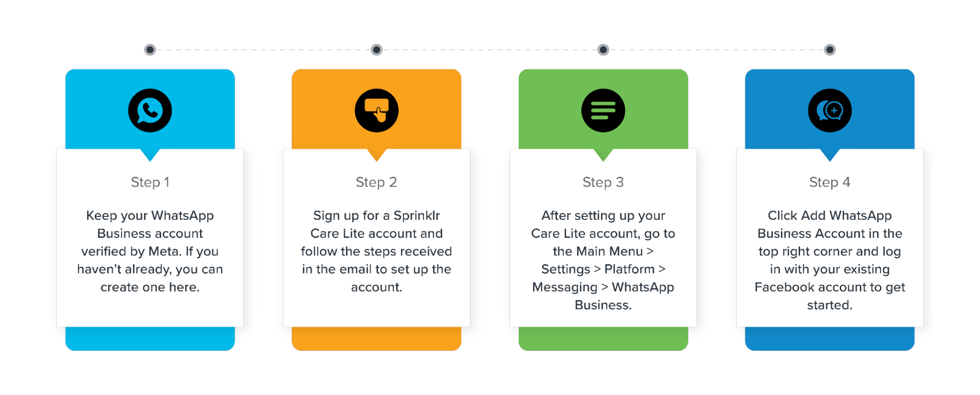 An image showing the 4 simple steps to integrate your Whatsapp Business account with Sprinklr Service
