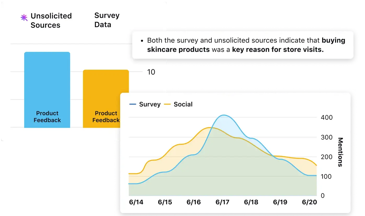 Sprinklr feedback management captures feedback from unstructured, unsolicited sources