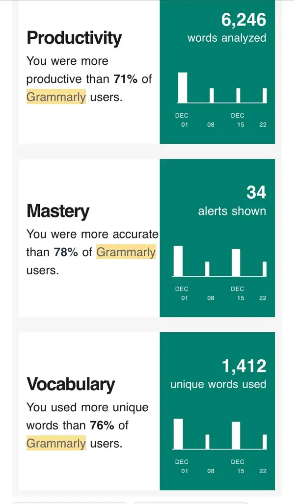 Grammarly's monthly productivity newsletter