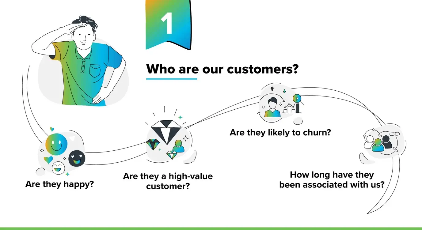 the first question in the anatomy of a moment – who are your customers?