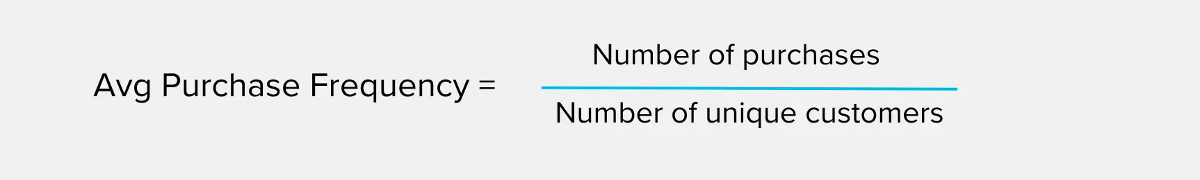 CLV - AVERAGE PURCHASE FREQUENCY