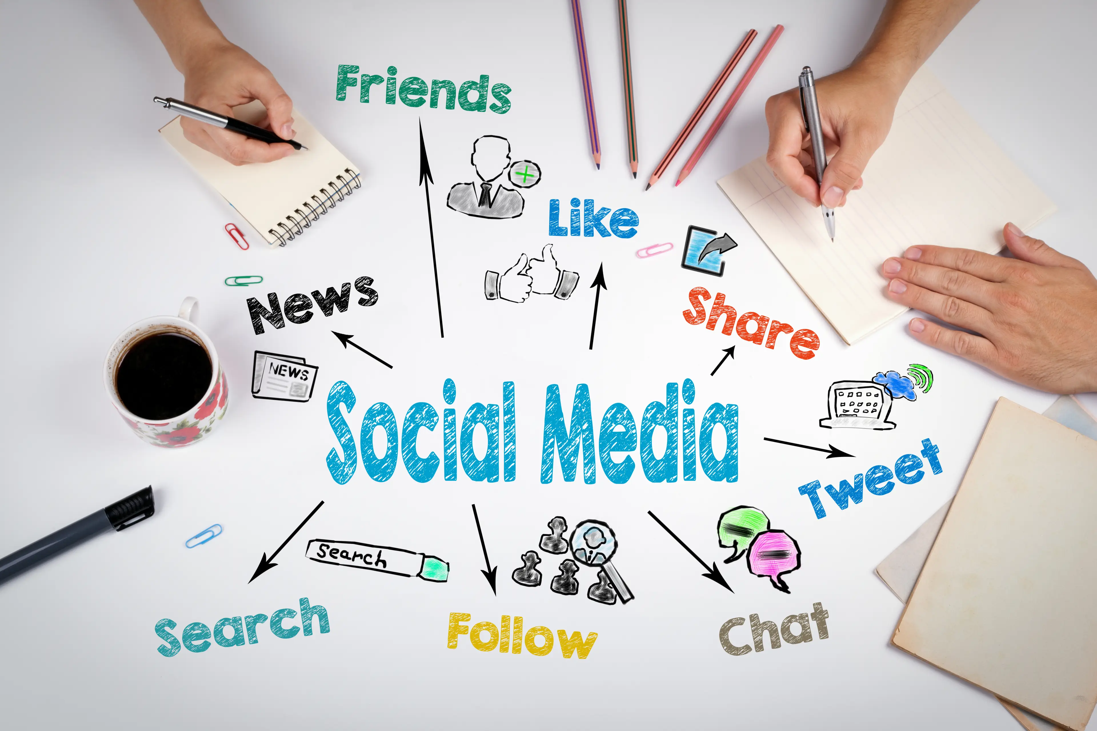 The 5 types of social media content that work best in 2023