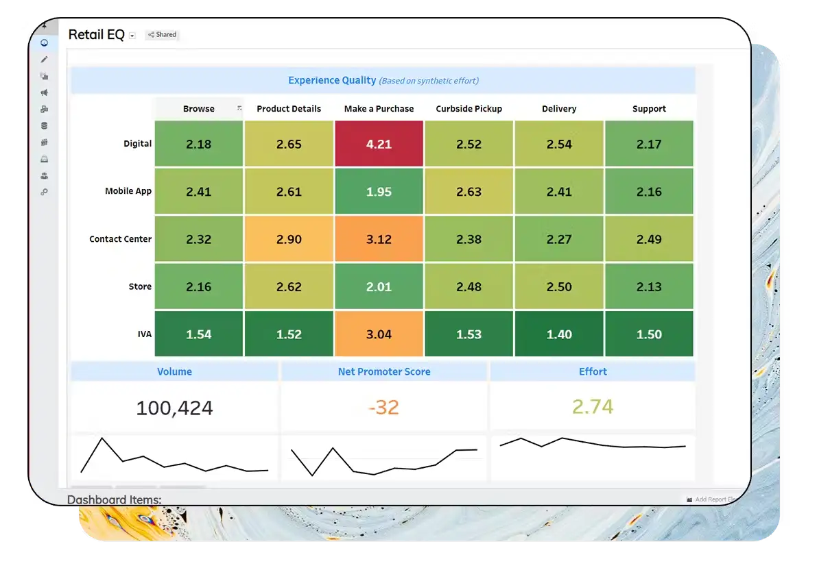 Verint dashboard interface