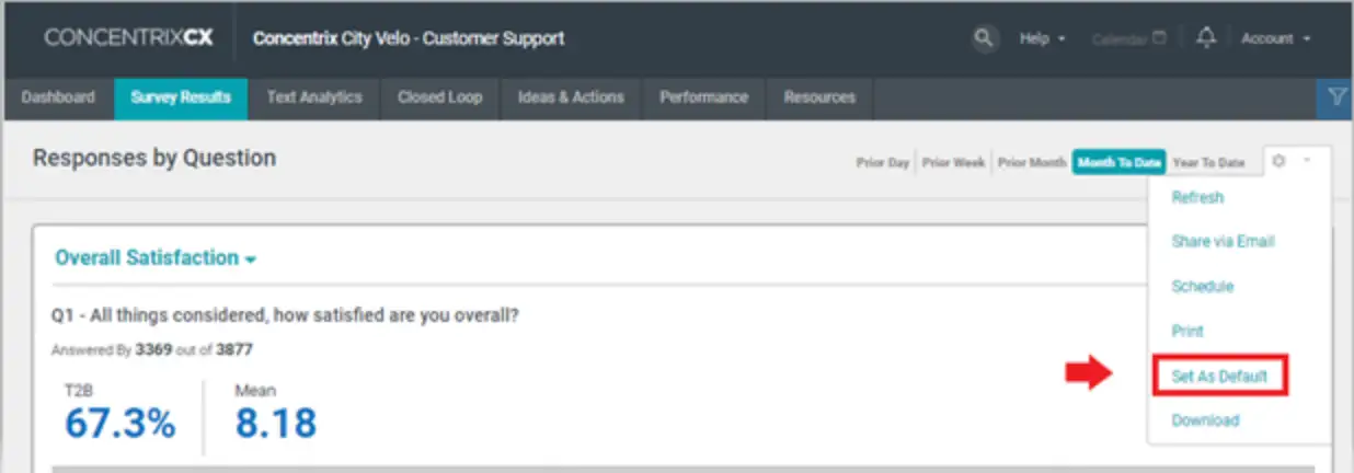 ConcentrixCX dashboard showing Survey Results tab