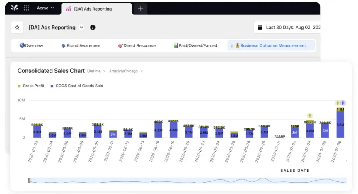 A product screenshot displays a 'Ads Reporting' metrics chart with different data sets providing statistical insights into paid/owned/earned media and revenue generation. 