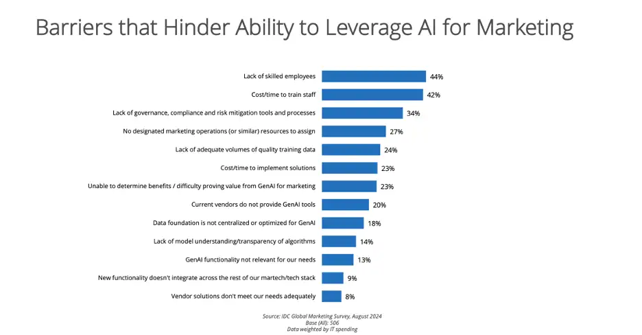 Barriers that hinder